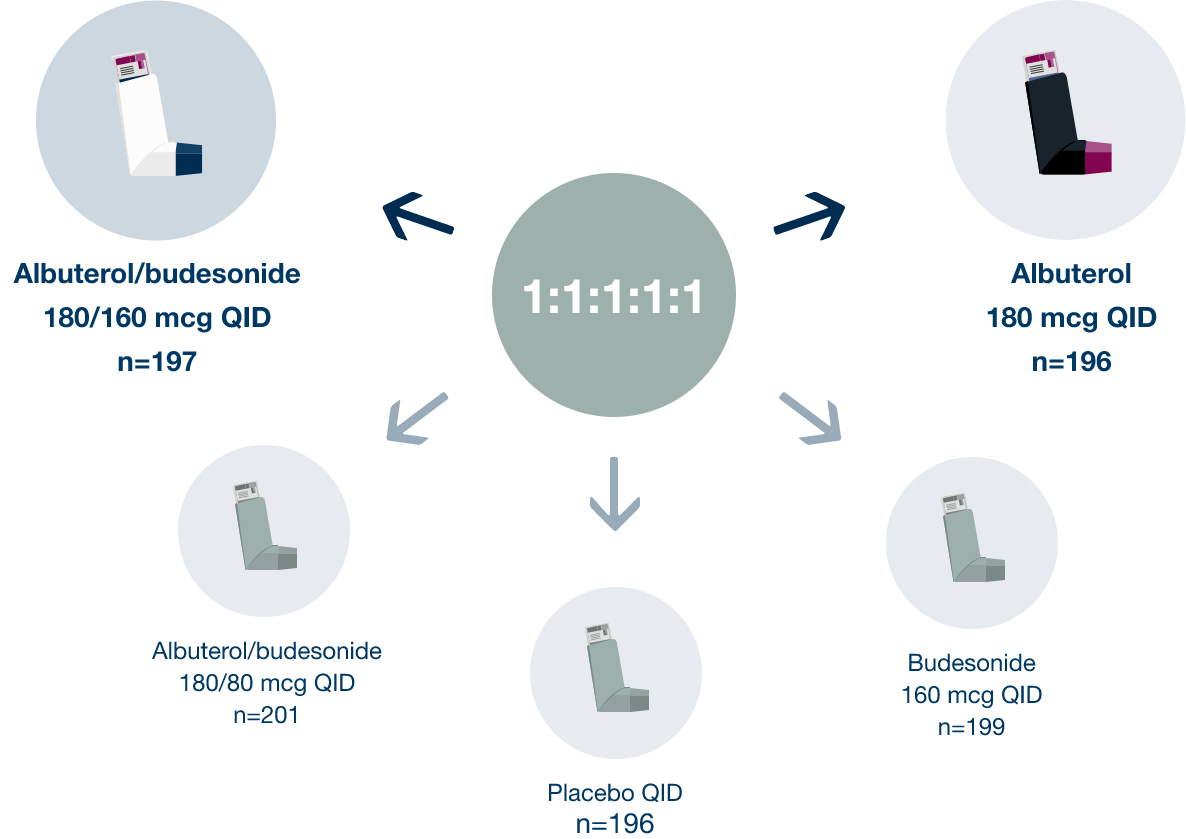 Clinical Trials DENALI Study Design Graphic