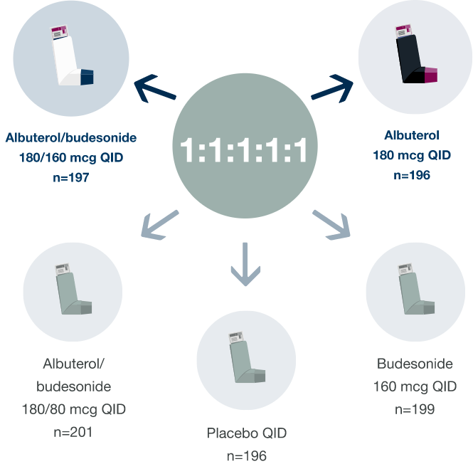 Clinical Trials DENALI Study Design Graphic