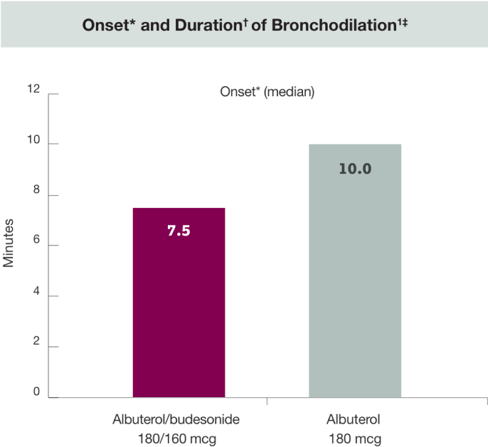 Lung Function Results Chart1