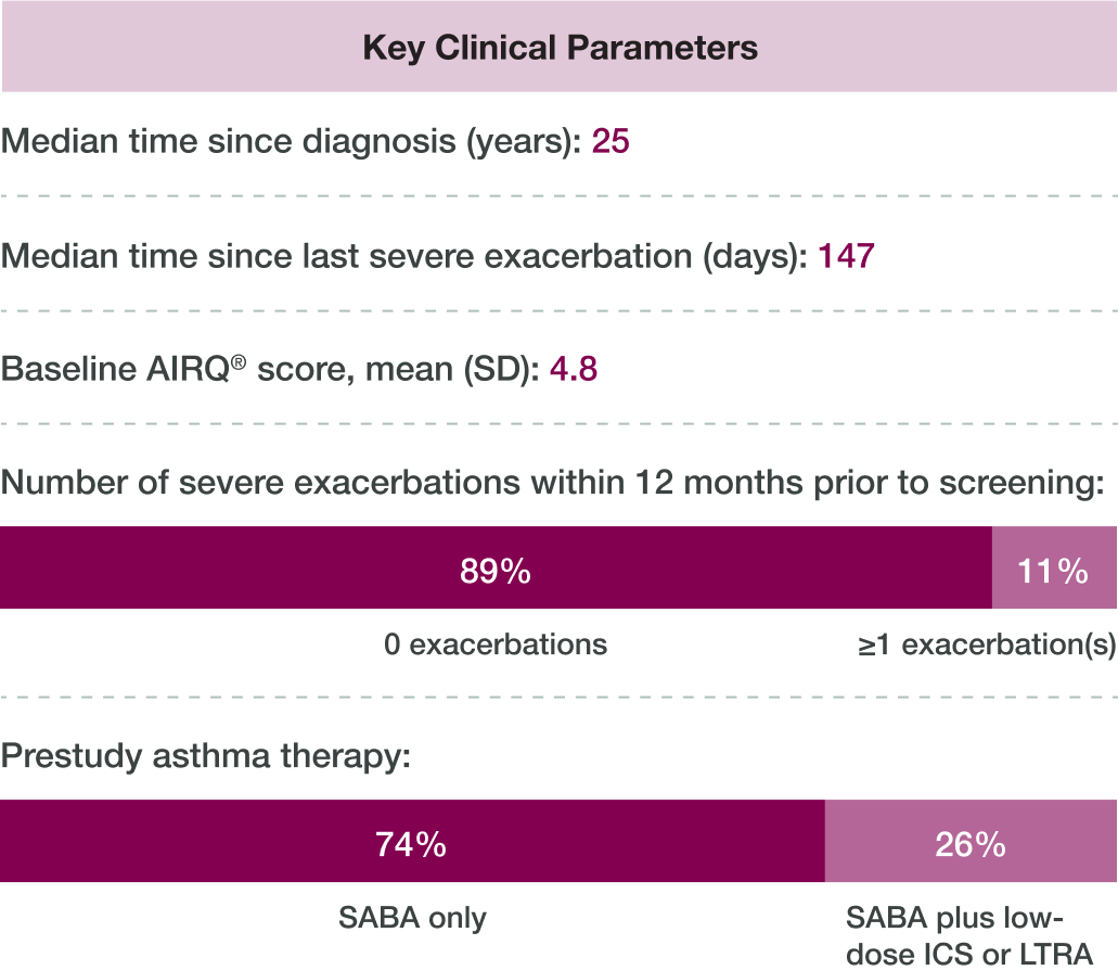 BATURA Key Clinical Parameters Chart