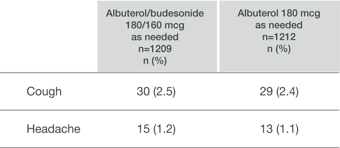 Safety Summary Adverse Reactions Chart in BATURA