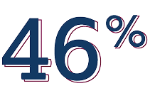 46 Percentage Reduction In Exacerbation