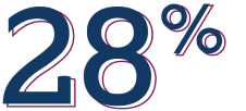 28 Percentage Reduction In Exacerbation